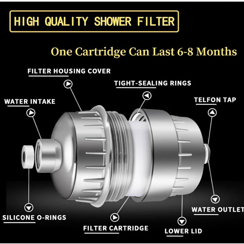 Shower Water Filter & Replacement Cartridges – Carbon, 15 & 20 Stage Options