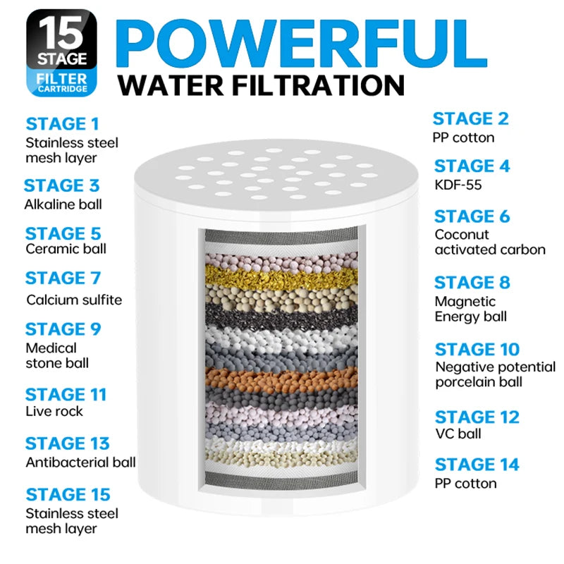 Shower Water Filter & Replacement Cartridges – Carbon, 15 & 20 Stage Options