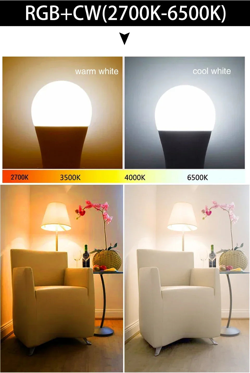 Tuya RGB LED Light Bulbs Smart WiFi E27 Smart Lamp 220V 110V 10W 15W 20W  Lamp Smart Life APP Google Assisatnt Voice Control