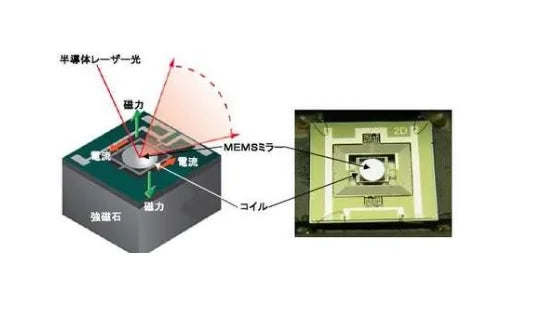 Laser Electromagnetic-Driven Micro Galvanometer - For Mini Projectors, Laser Scanning, 2D MEMS Mirror