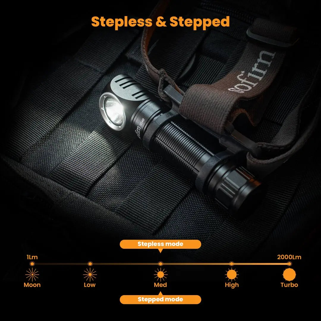 Sofirn HS40 USB-C Rechargeable Headlamp