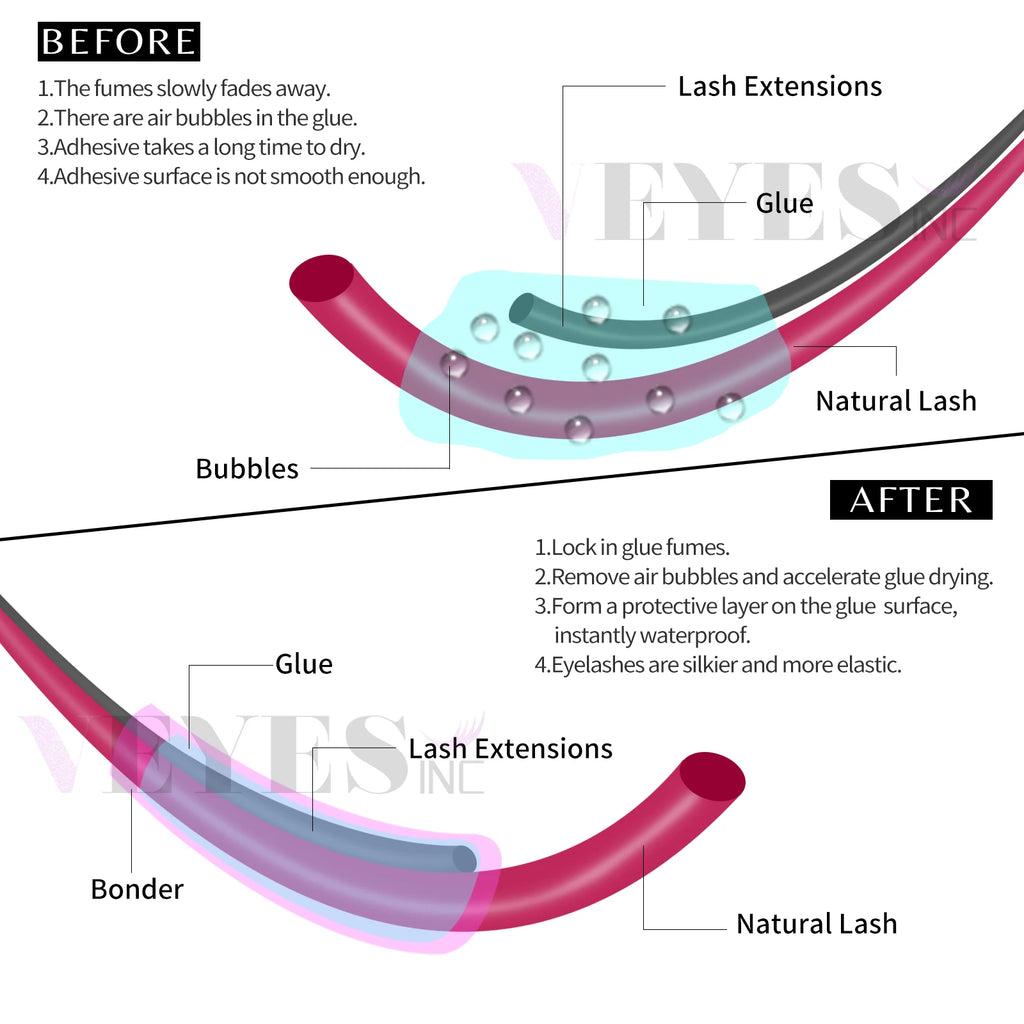 Veyes Inc Super Bonder Lash Sealant – 15ml Eyelash Extension Fixing Agent, Quick-Dry Primer for Glue Adhesive, 3-Month Use