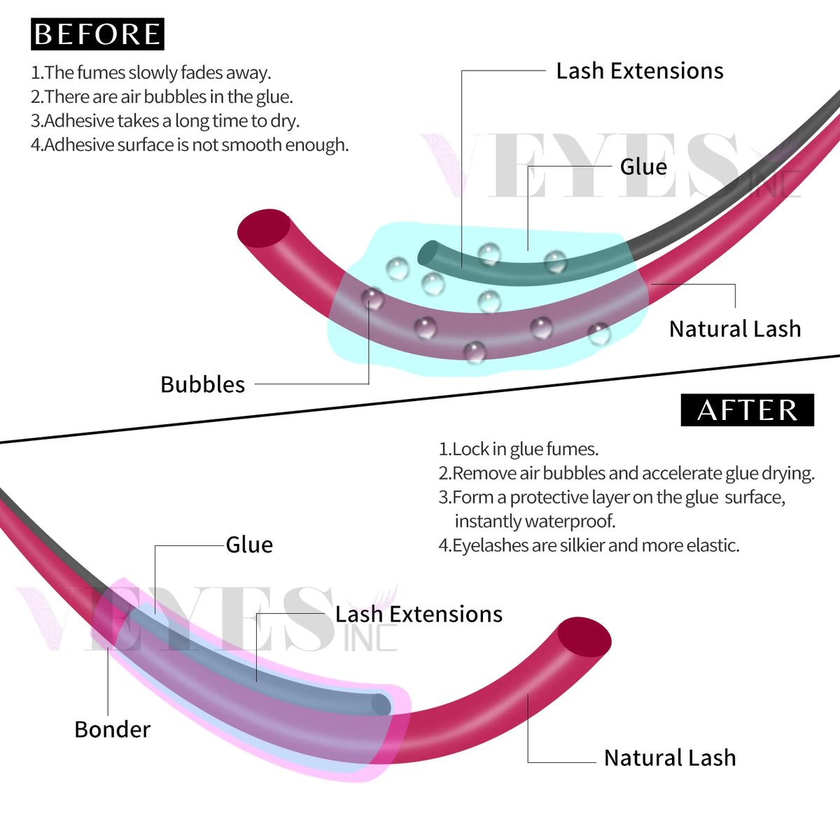 Veyes Inc Super Bonder Lash Sealant – 15ml Eyelash Extension Fixing Agent, Quick-Dry Primer for Glue Adhesive, 3-Month Use