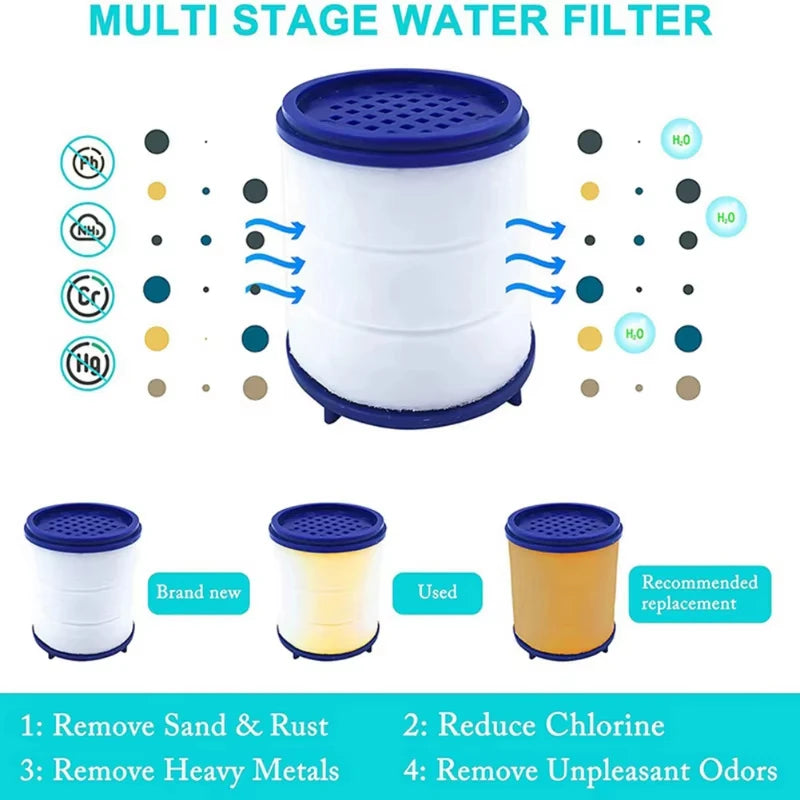 Rotating Faucet Filter Attachment & Replacement Cartridge Options