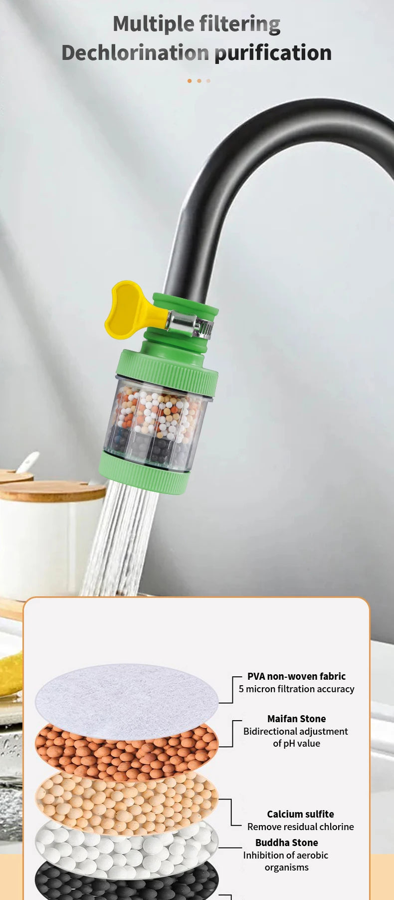 Mini Faucet Water Filter – Four Color Options