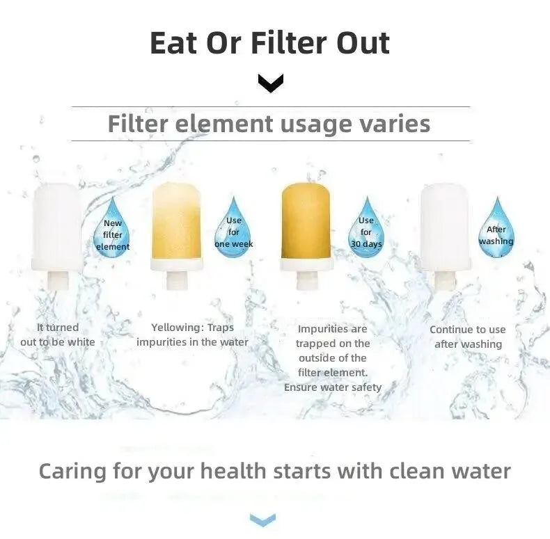 Dual-Outlet Faucet Water Filter – White