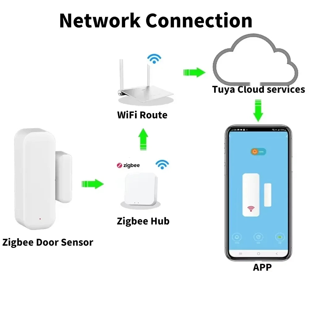 Door Sensor Window Contact Sensor Open Closed Detector Smart Home Alarm Security Protection Work With Tuya and Smart Life