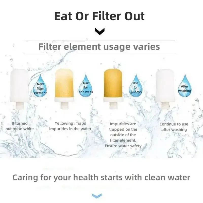 Dual-Outlet Faucet Water Filter – White