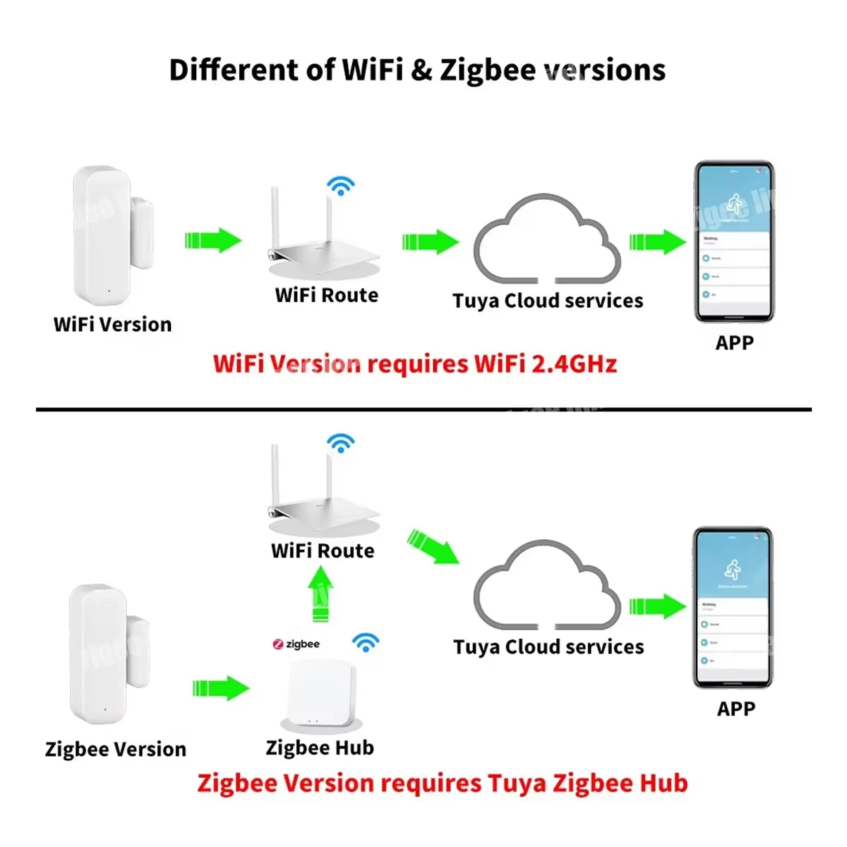 Door Sensor Window Contact Sensor Open Closed Detector Smart Home Alarm Security Protection Work With Tuya and Smart Life