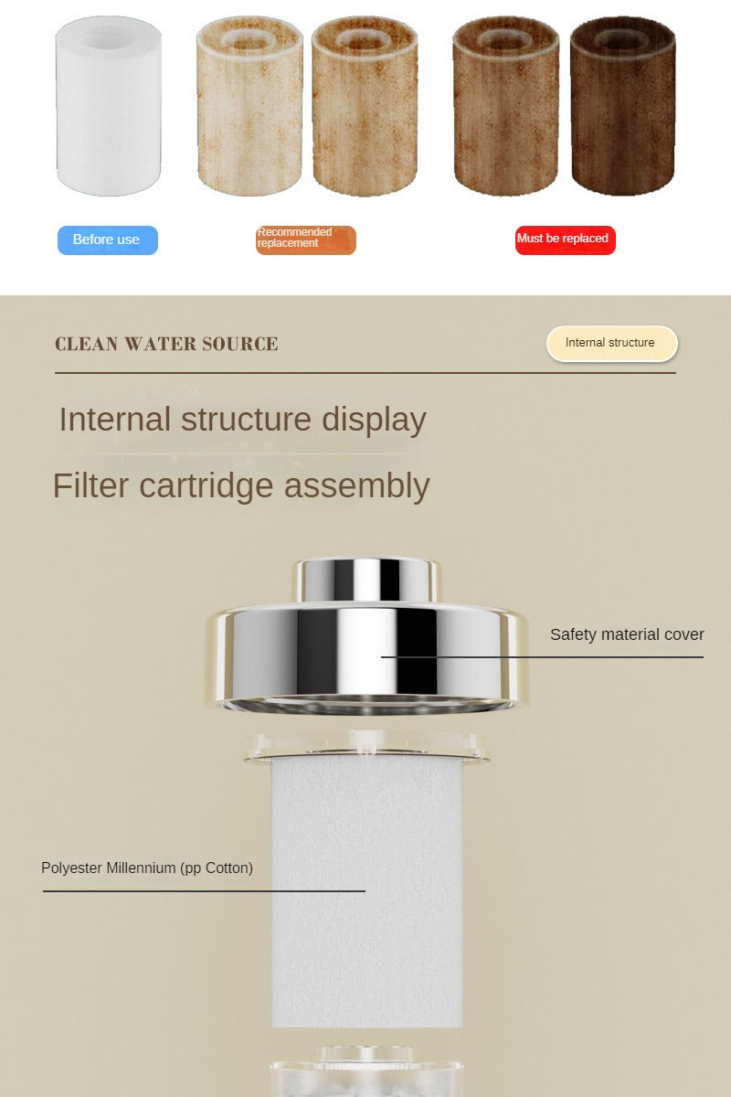 Inline Water Filter & PP Replacement Cartridge Bundles