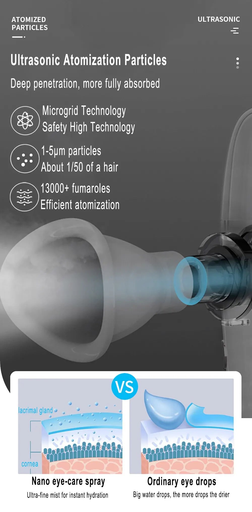 USB Rechargeable Eye Mist Sprayer