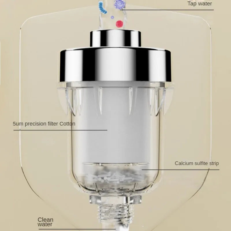 Inline Water Filter & PP Replacement Cartridge Bundles