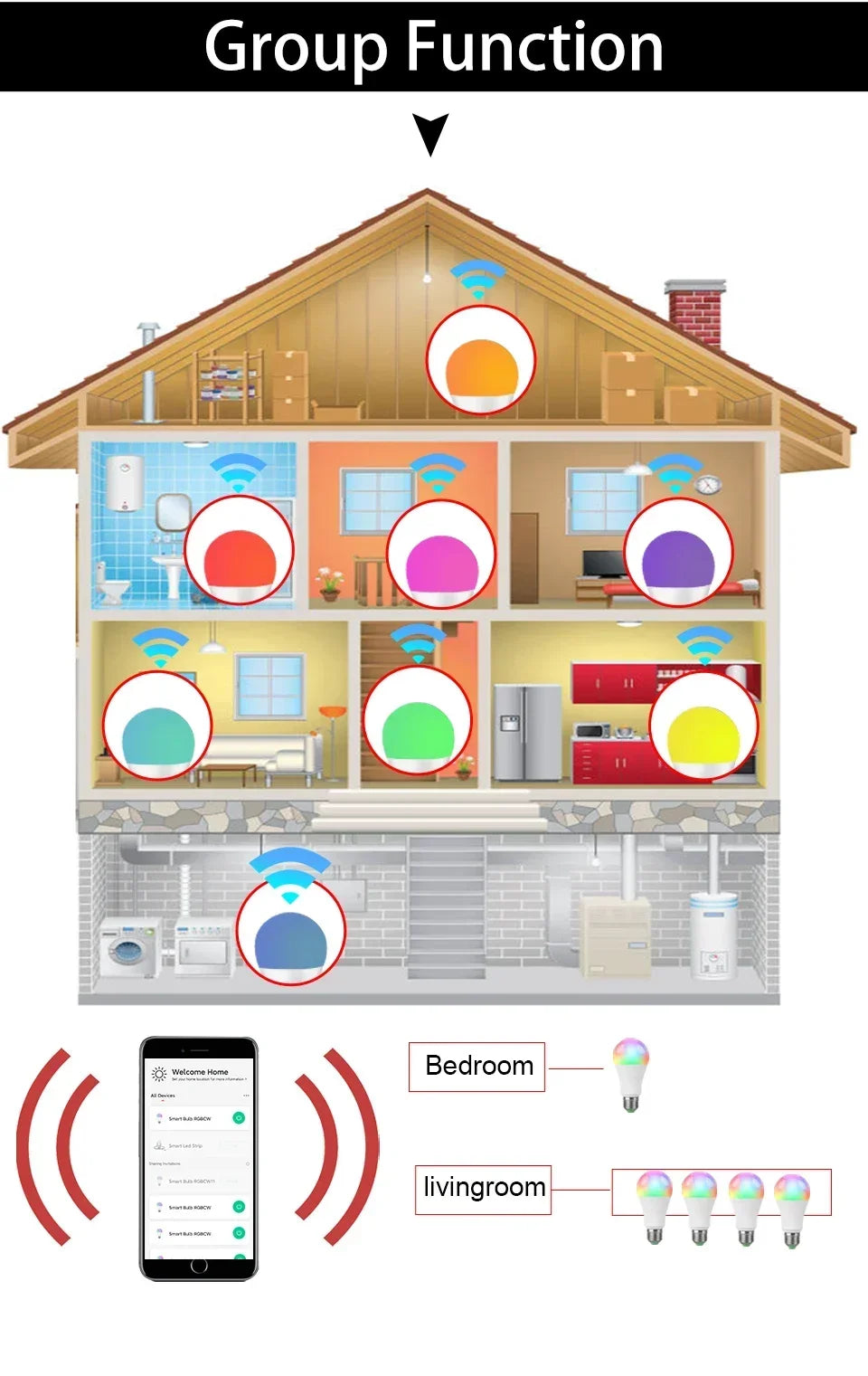 Tuya RGB LED Light Bulbs Smart WiFi E27 Smart Lamp 220V 110V 10W 15W 20W  Lamp Smart Life APP Google Assisatnt Voice Control
