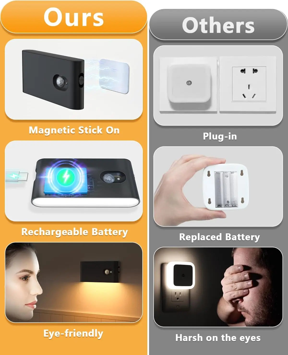 WILLED Rechargeable Motion Sensor Stair Lights