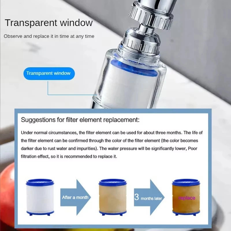 Rotating Faucet Filter Attachment & Replacement Cartridge Options