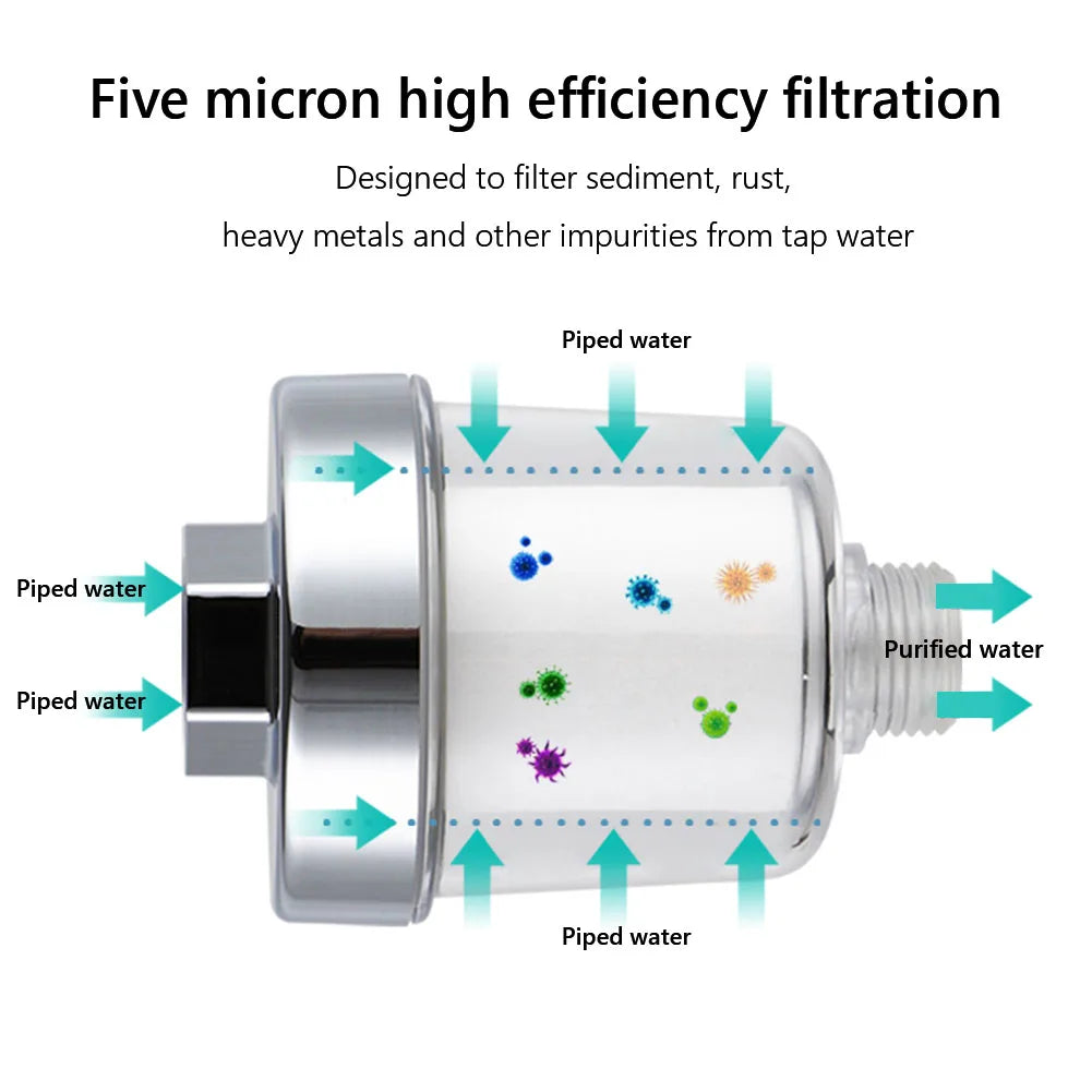 Transparent Shower Water Filter & PP Cartridge Bundles