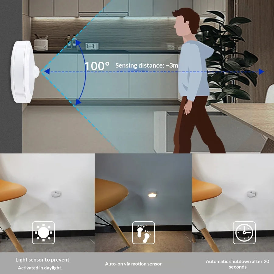 Plug-In Motion-Sensor LED Night Light – US or EU Plug