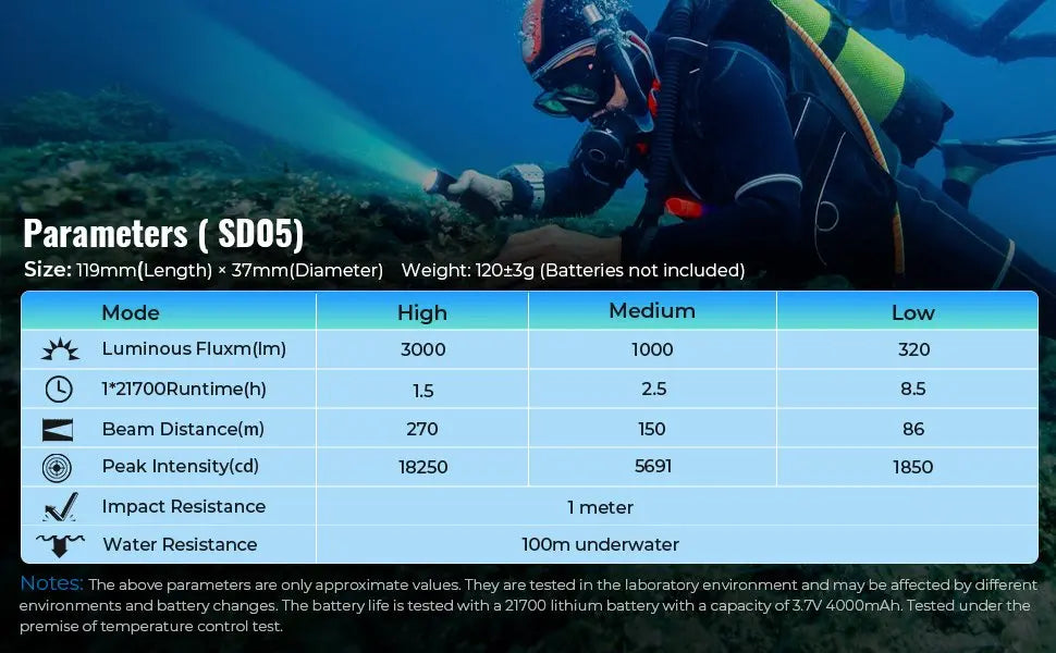 Sofirn SD05 Scuba Diving Flashlight – XHP50.2 LED, 3000lm, 21700 Battery, Magnetic Switch, 200–500m Beam, 5000K/6500K