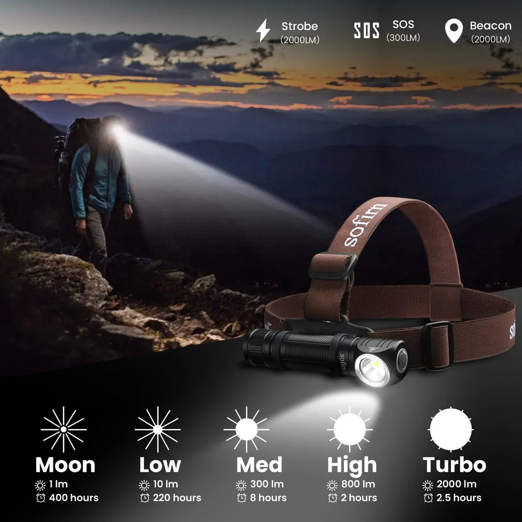 Sofirn HS40 USB-C Rechargeable Headlamp