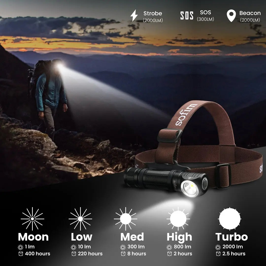 Sofirn HS40 USB-C Rechargeable Headlamp