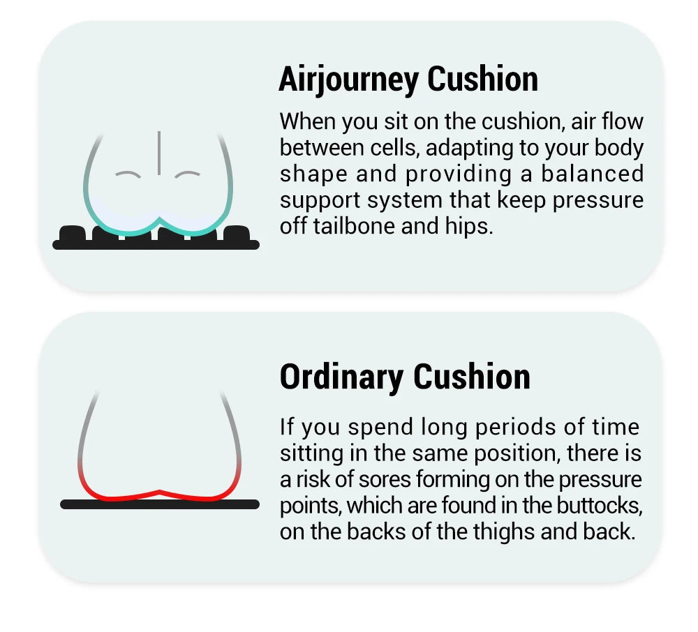49-Cell Honeycomb Air Seat Cushion – Breathable Pressure Relief for Office, Home & Outdoor Use