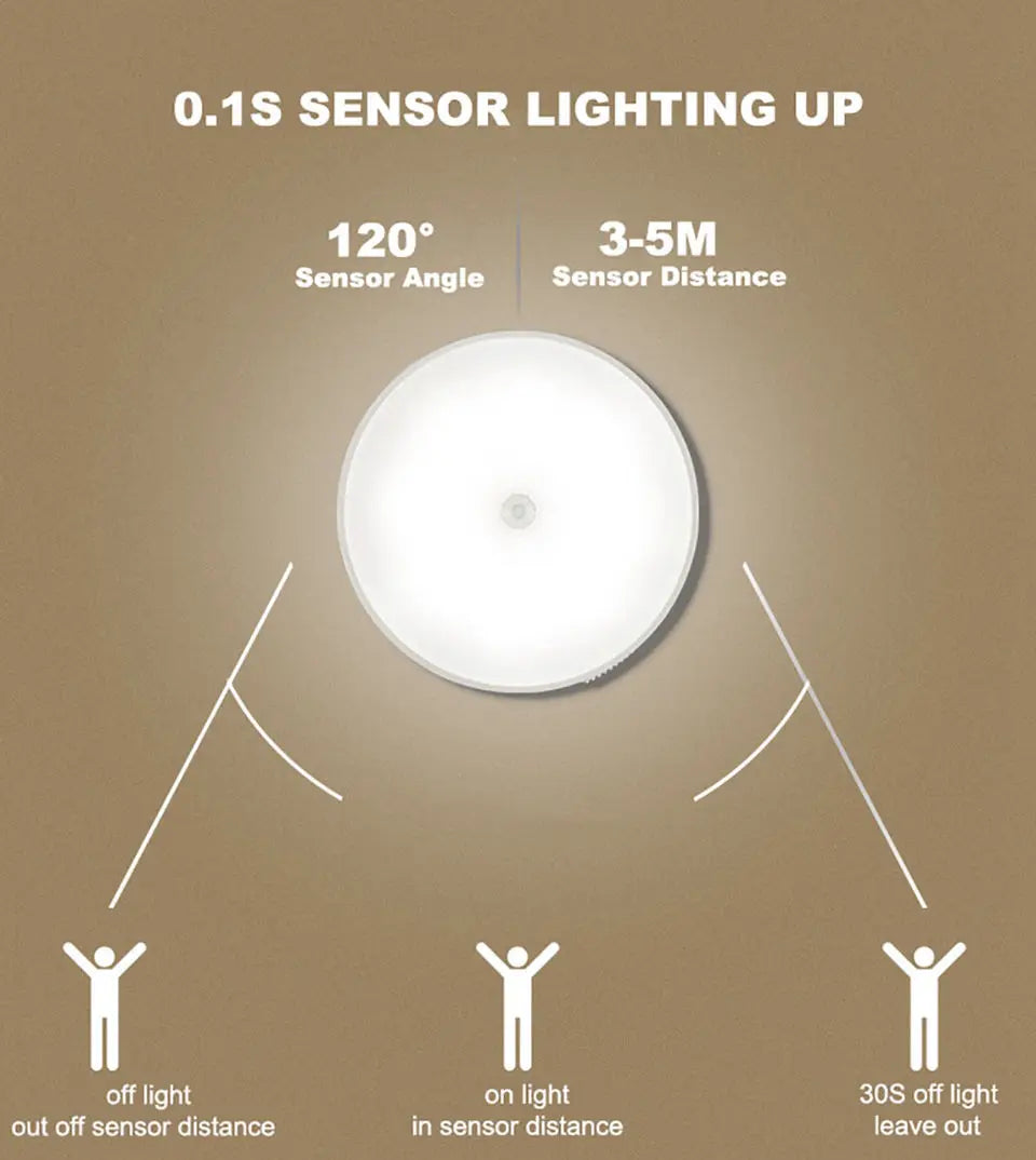 Rechargeable Round Motion-Sensor LED Night Light