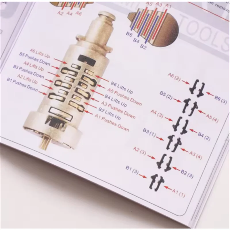 New version Instrution book For Lishi 2 In 1 ToolL Book User Manual User Guide FOR CAR LOCK Also With Pdf Manual