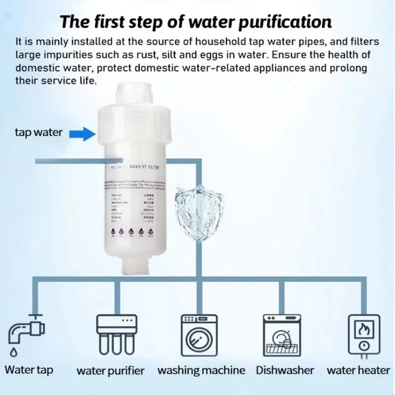 Household Sediment Pre-Filter & PP Cartridge Options