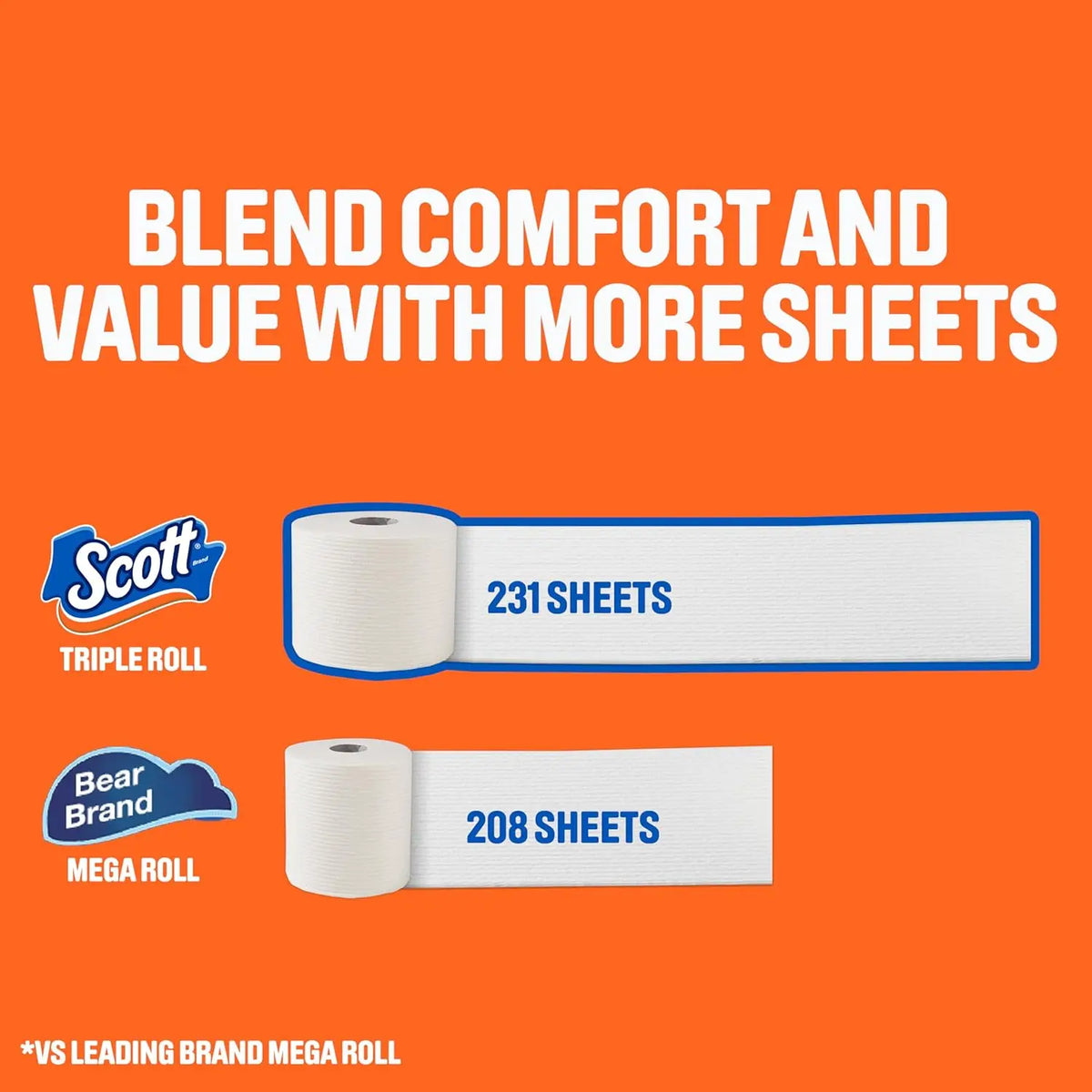 ComfortPlus 1-Ply Toilet Paper – 12 Triple Rolls = 36 Regular Rolls, 231 Sheets, Rapid-Dissolving, Septic-Safe
