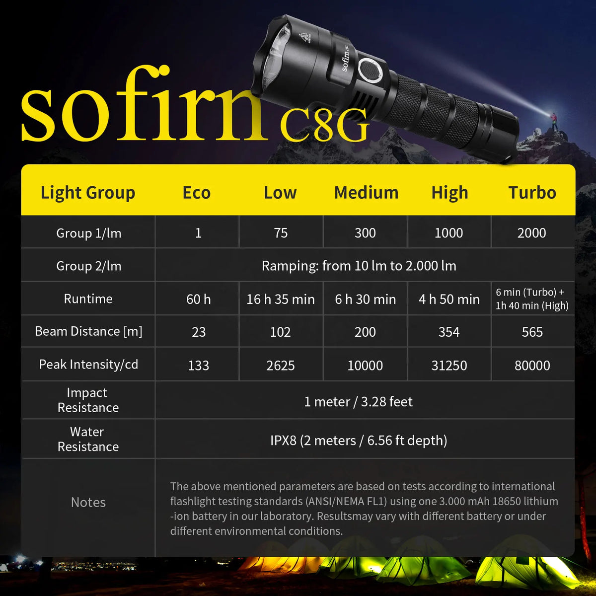 Sofirn C8G Rechargeable LED Flashlight