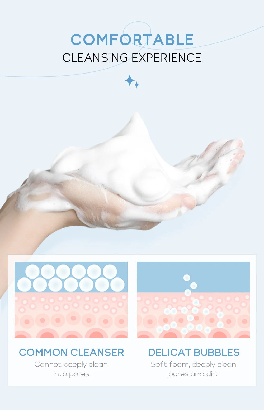 Korean Milk Facial Cleanser – Deep Moisture, Oil Control & Glowing Skin | Hyaluronic Acid, PH-Balanced for Dry/Oily Skin 80g