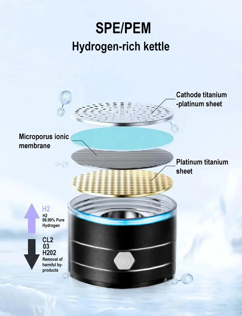 Rechargeable Hydrogen Water Bottle – 50.7 fl oz (1.5 L)