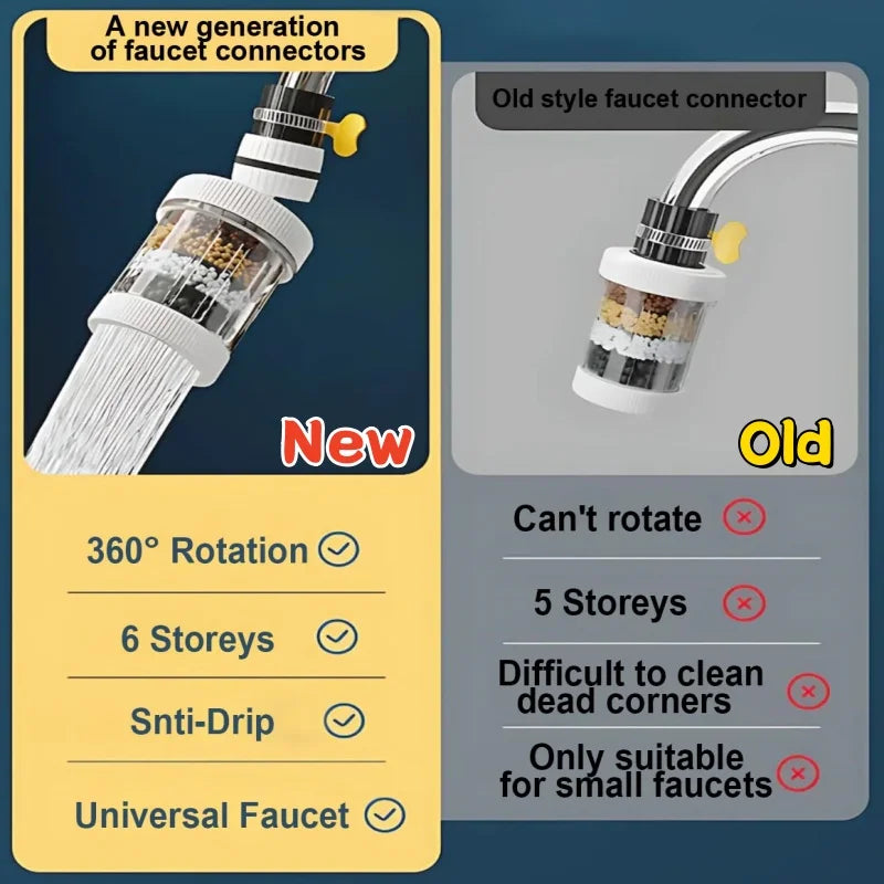 360° Swivel Faucet Filter Attachment & Replacement Filter Cloth