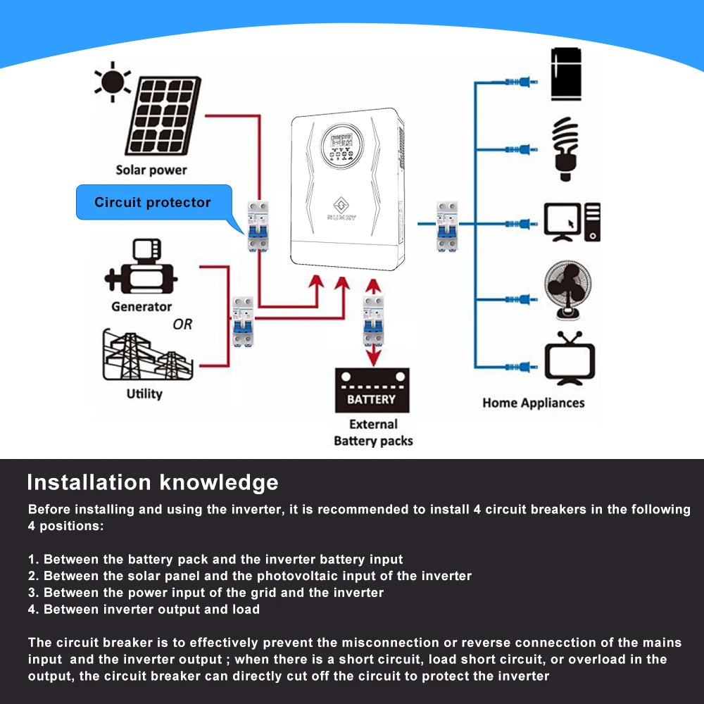 SUMRY 3.6kW Hybrid Solar Inverter, 24V, Dual Output