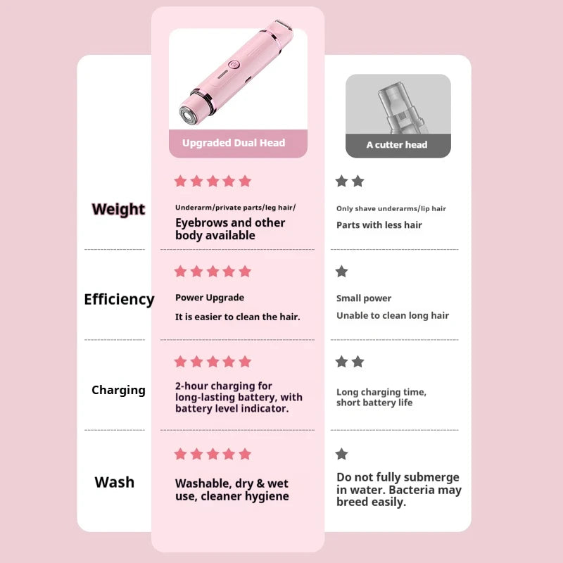Women's Dual-Head Electric Hair Trimmer – Pink