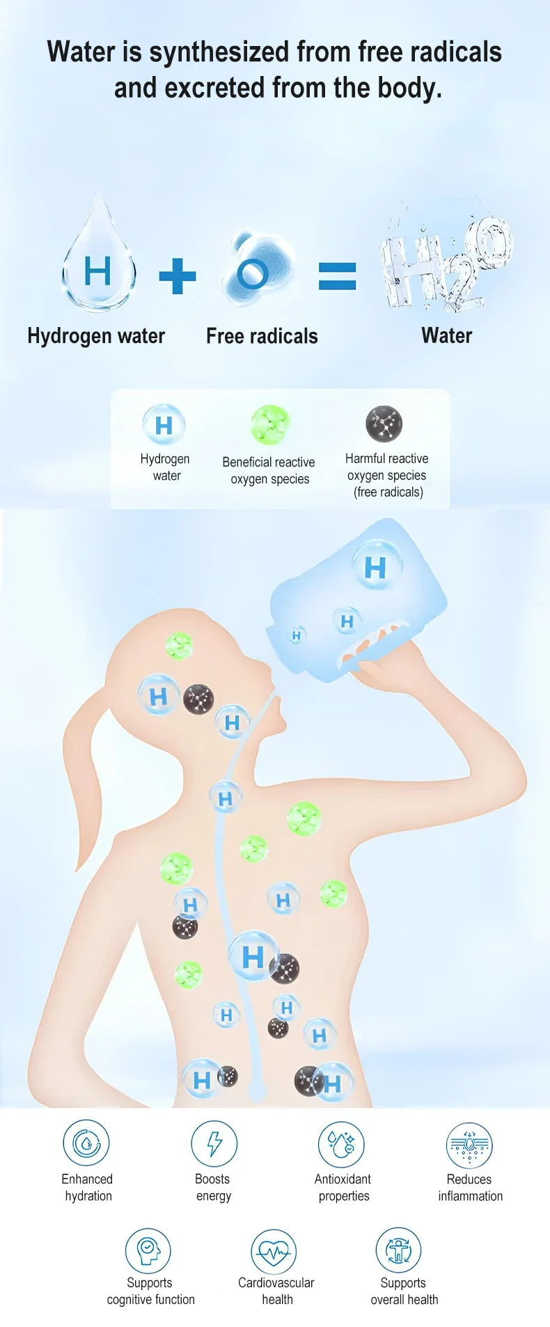 Rechargeable Hydrogen Water Bottle – 50.7 fl oz (1.5 L)