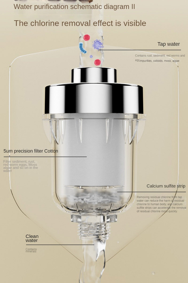 Inline Water Filter & PP Replacement Cartridge Bundles
