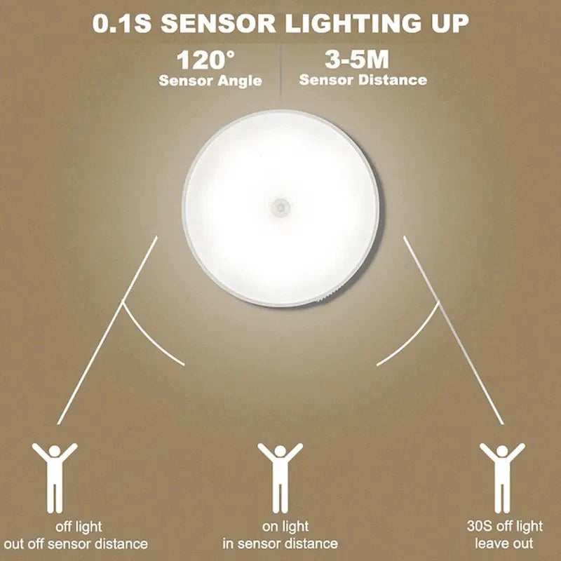Rechargeable Motion-Sensor LED Night Light