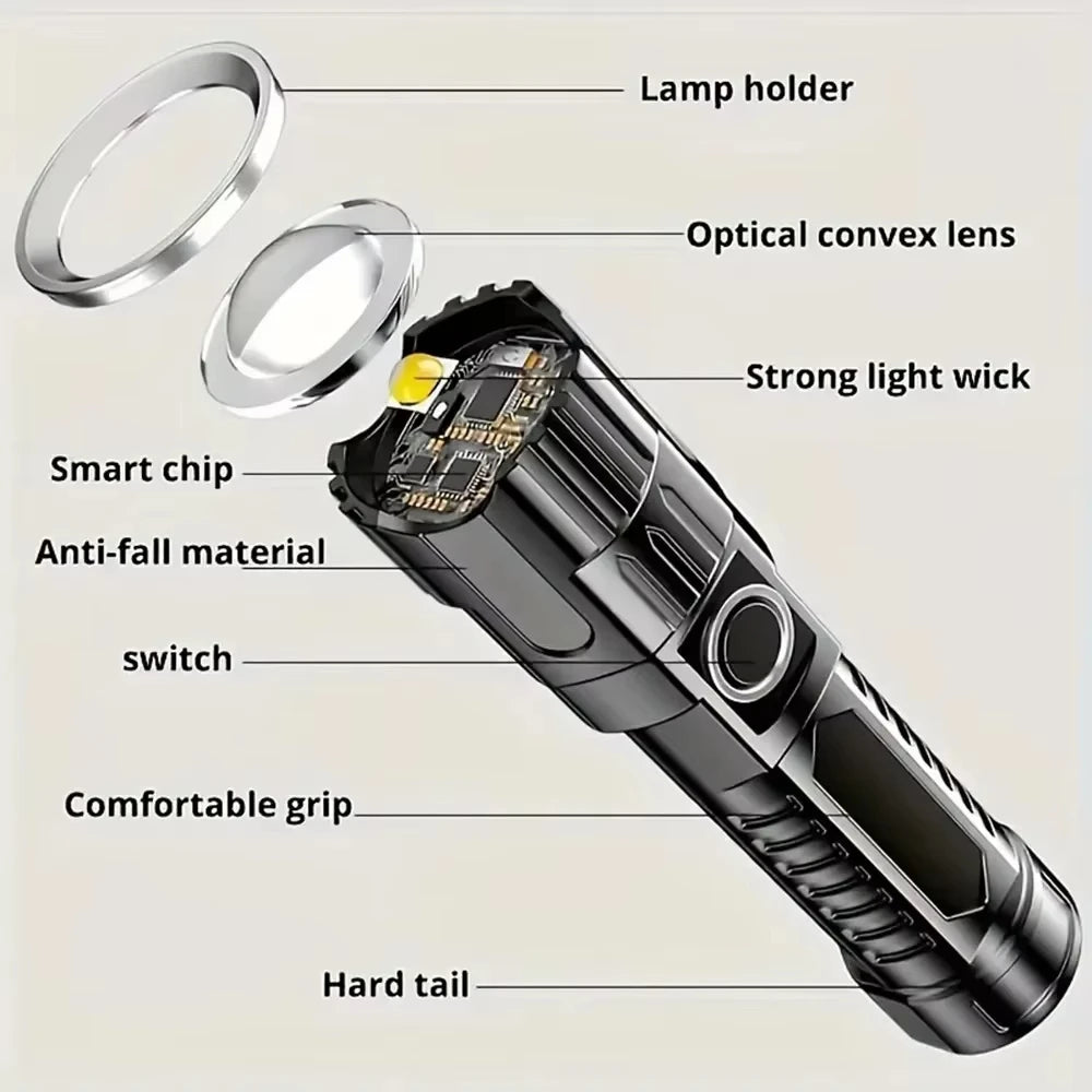 Powerful LED Flashlight USB C Rechargeable Zoomable Searchlight 3 Modes Handheld Flashlight for Outdoor Camping Hunting Torch
