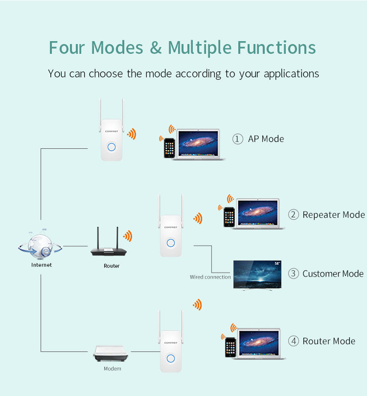 1200Mbps WiFi Extender & Repeater – Dual Band, 3 Modes, Smart LED Signal Guide