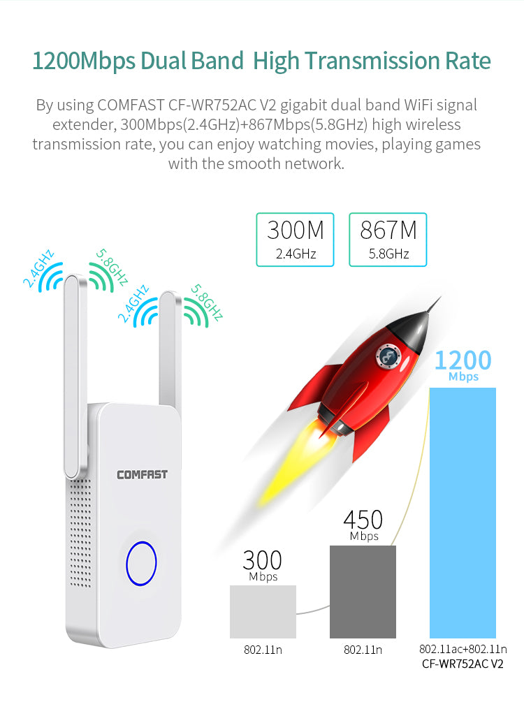 1200Mbps WiFi Extender & Repeater – Dual Band, 3 Modes, Smart LED Signal Guide