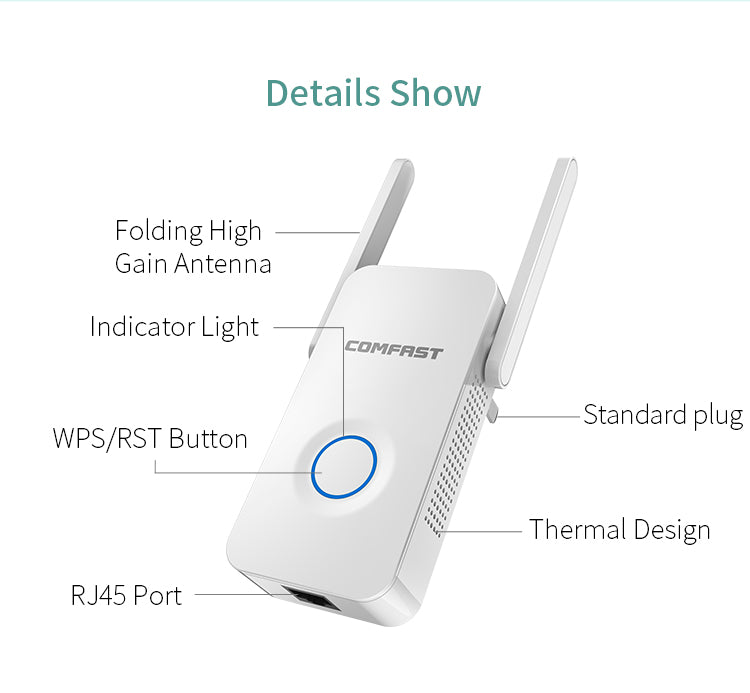 1200Mbps WiFi Extender & Repeater – Dual Band, 3 Modes, Smart LED Signal Guide
